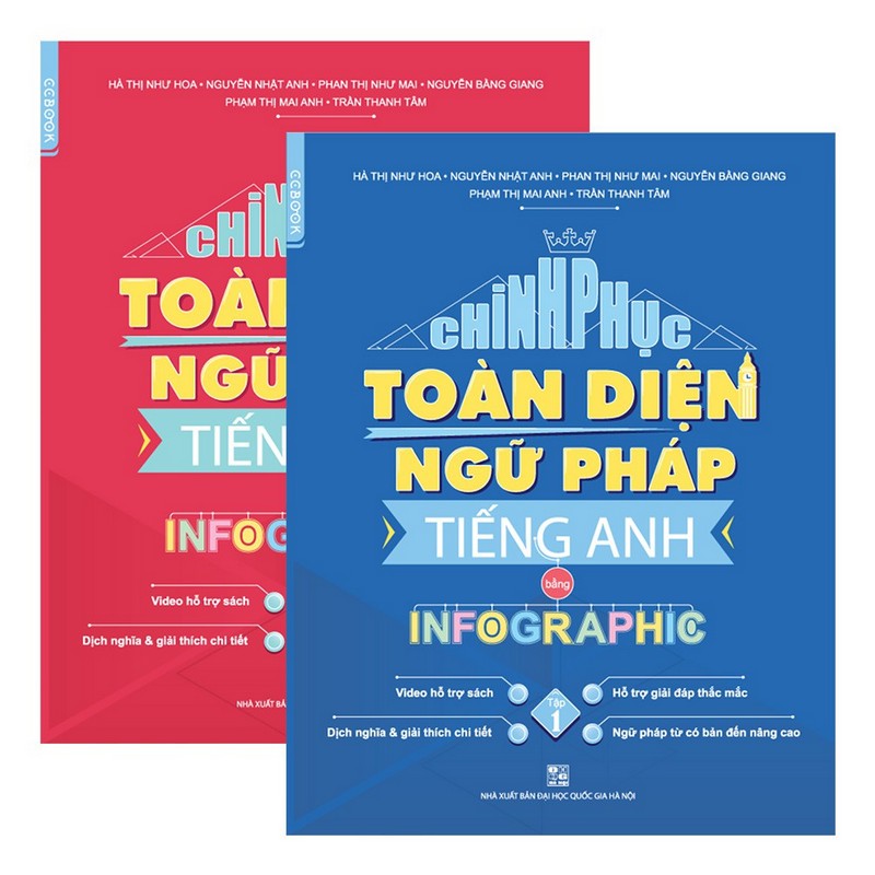 chinh-phuc-toan-dien-ngu-phap-tieng-anh-bang-infographic
