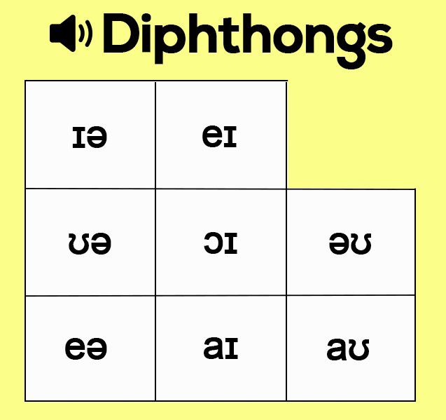Diphthongs - Nguyên âm dài