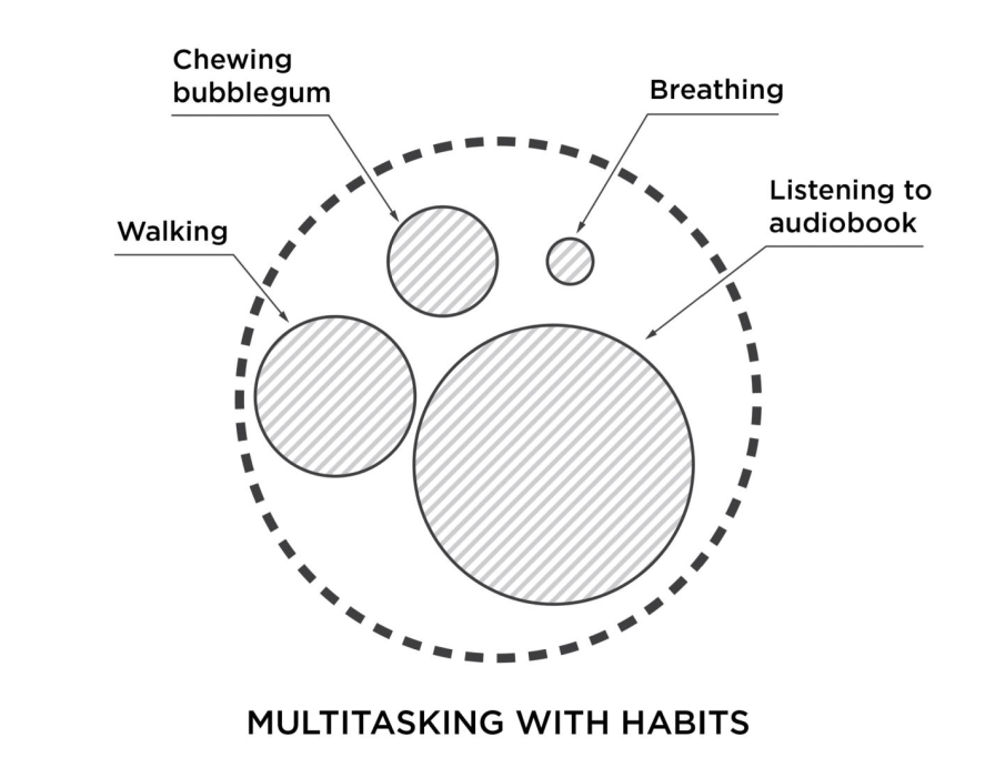 Đa nhiệm với thói quen
