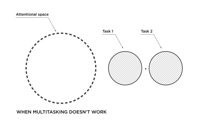 Hiệu quả đa nhiệm và hạn chế