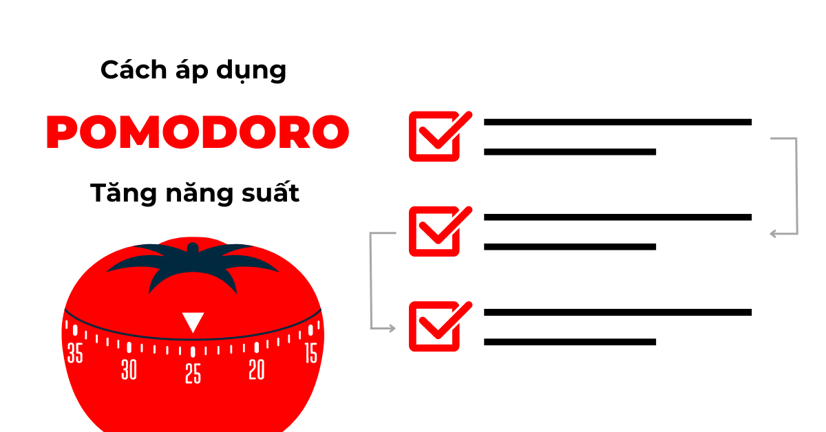 Kỹ thuật Pomodoro