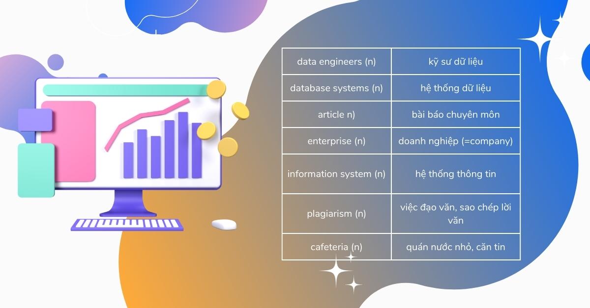 Từ vựng Database systems benefits
