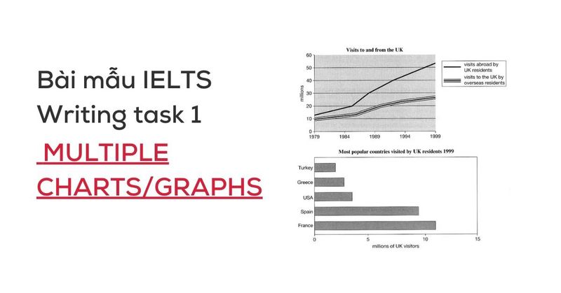 Cách viết Line Graph IELTS Writing Task 1 và bài mẫu band 7+