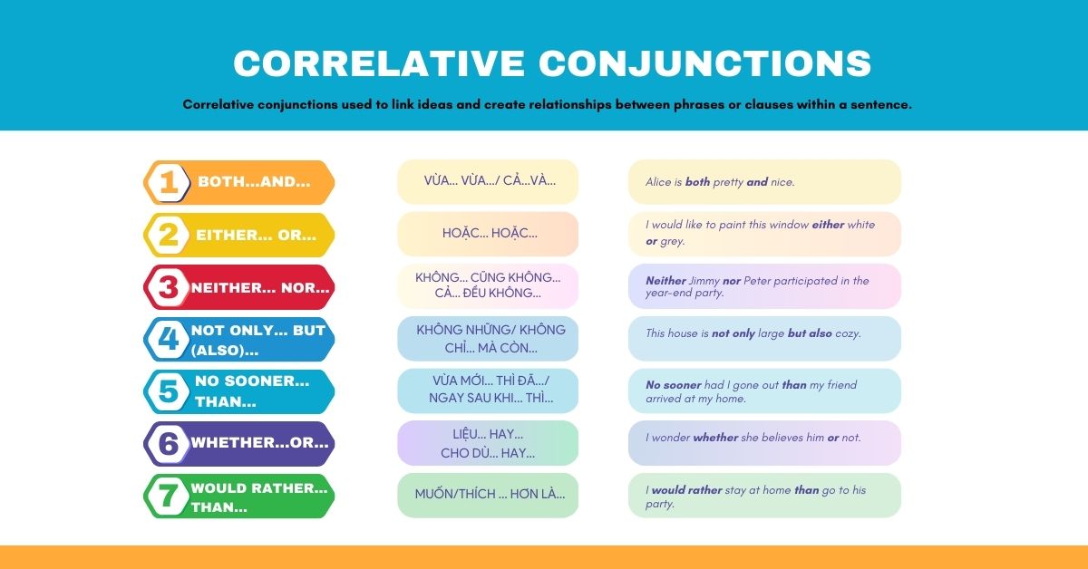 Correlative conjunctions là gì? Các liên từ tương quan trong tiếng Anh