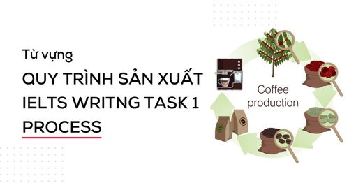 tu-vung-ve-quy-trinh-san-xuat-trong-ielts-writing-task-1-process