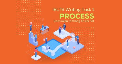 cach-mieu-ta-thong-tin-chi-tiet-ielts-writing-task-1-process