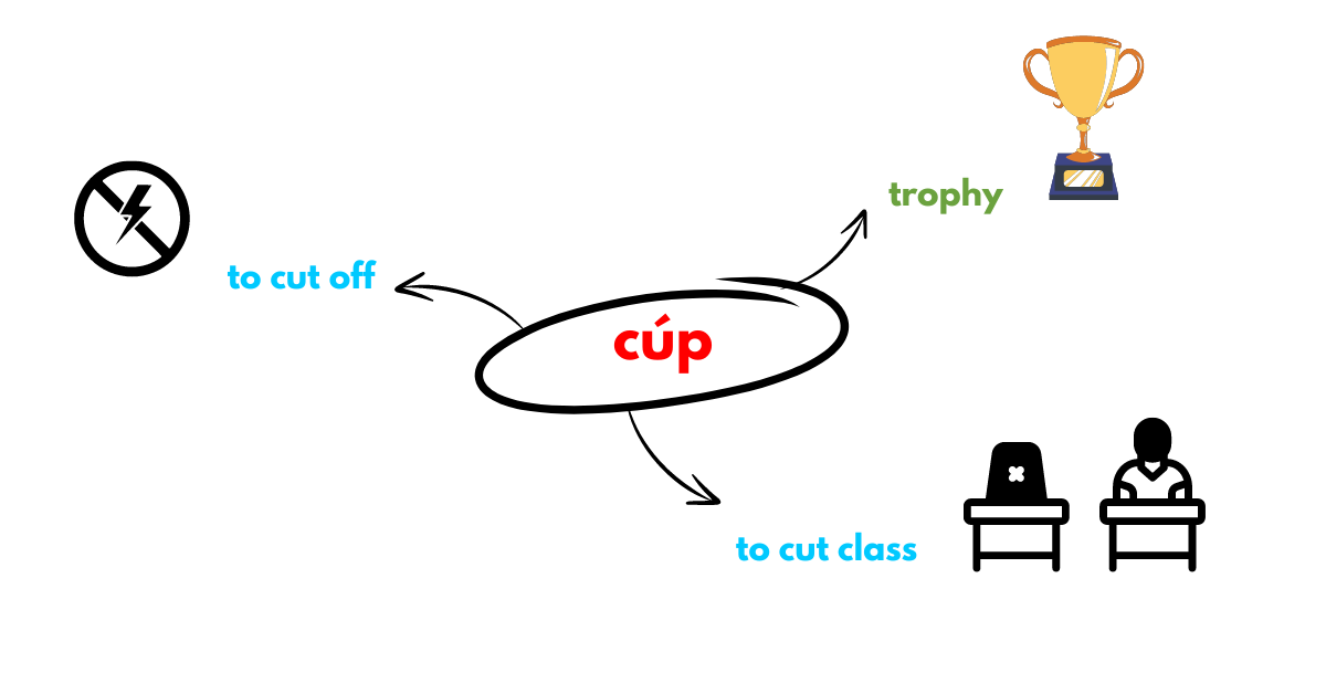 Cúp Cúp