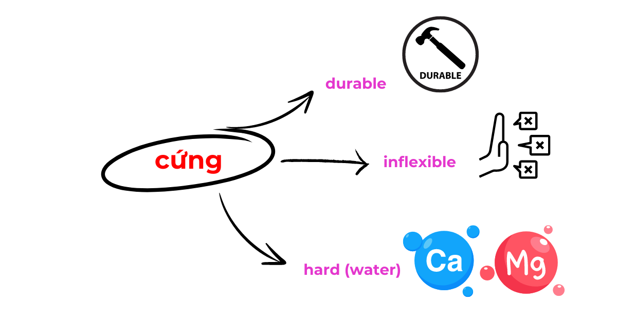 Cứng Cứng