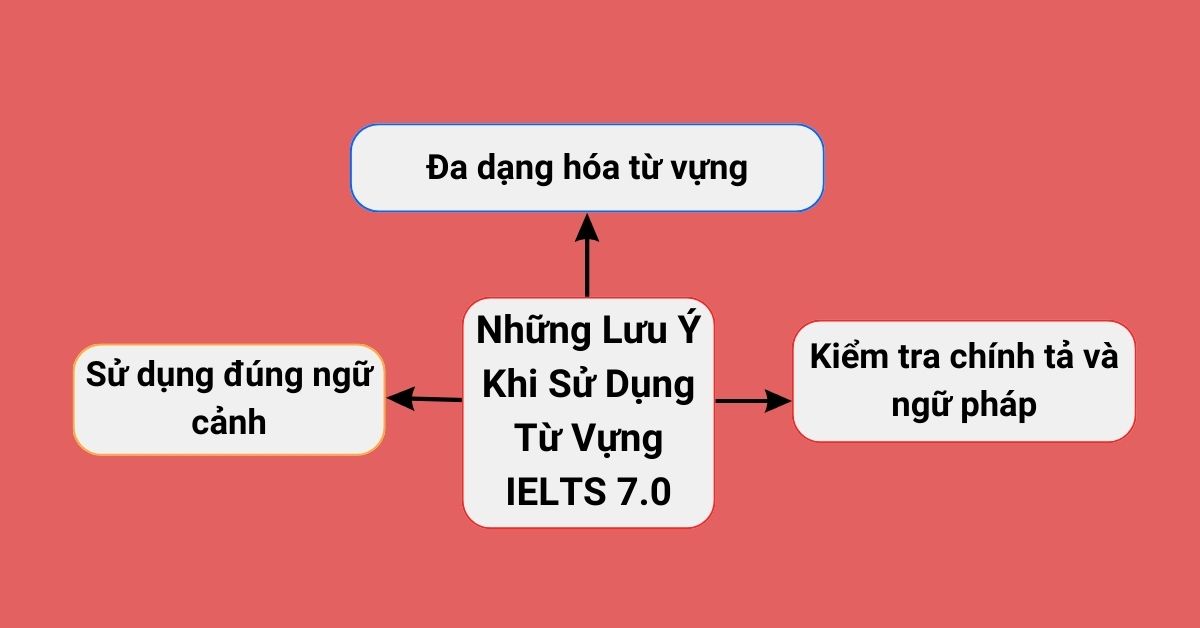 Những lưu ý khi sử dụng từ vựng IELTS 7.0 Những lưu ý khi sử dụng từ vựng IELTS 7.0