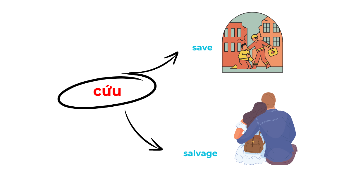 Cứu Cứu