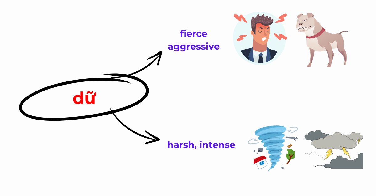 Dữ Dữ