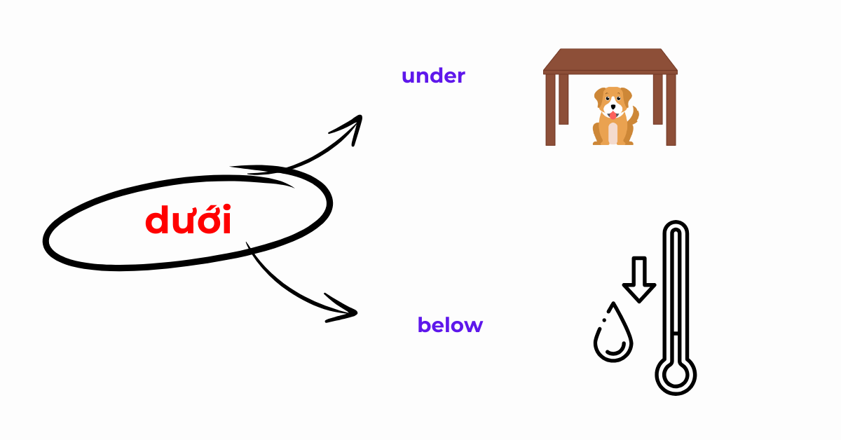 Dưới Dưới