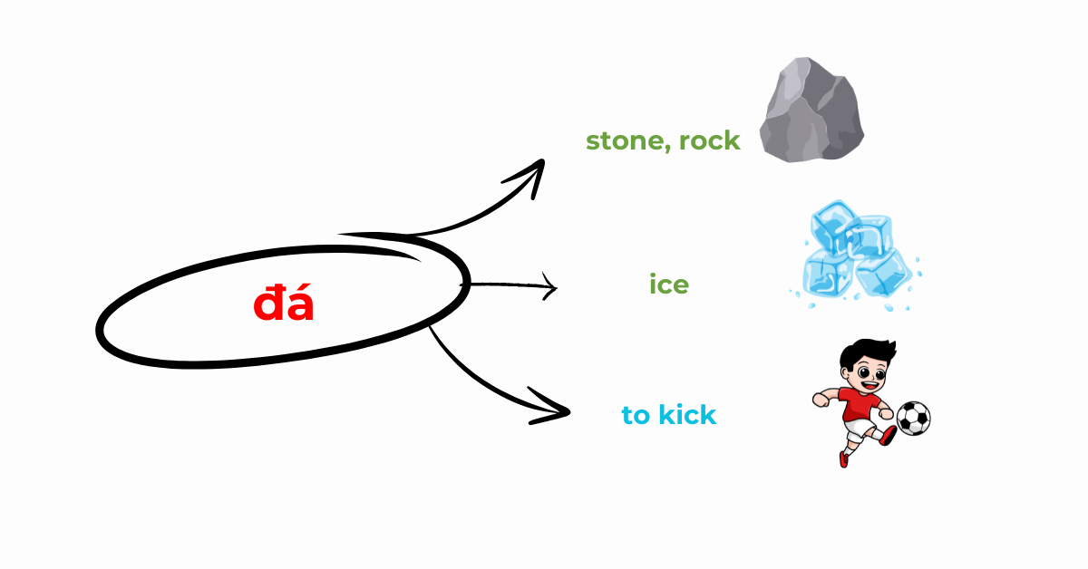 Đá Đá