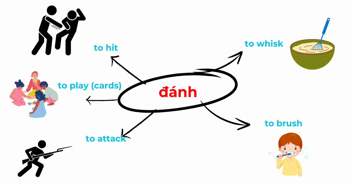 Đánh Đánh