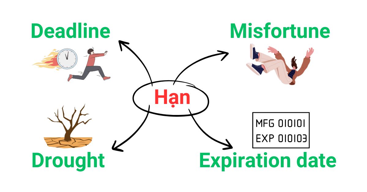 Hạn Hạn