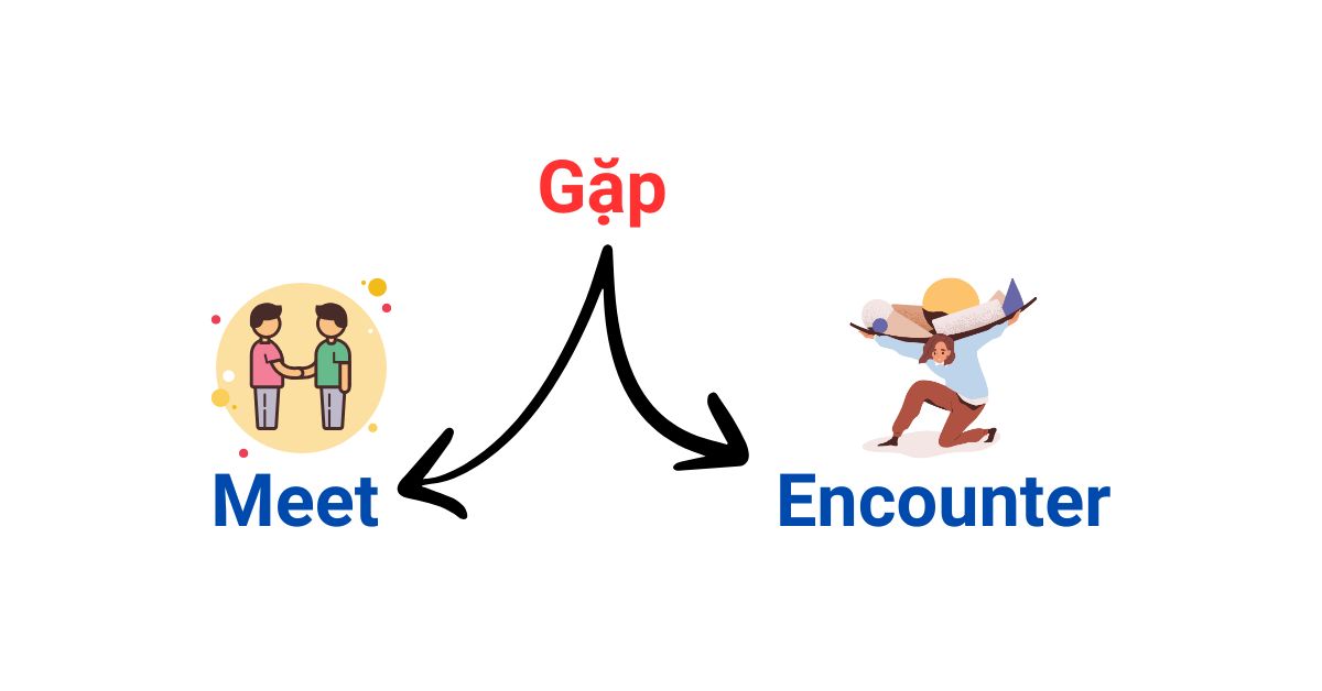 Gặp Gặp