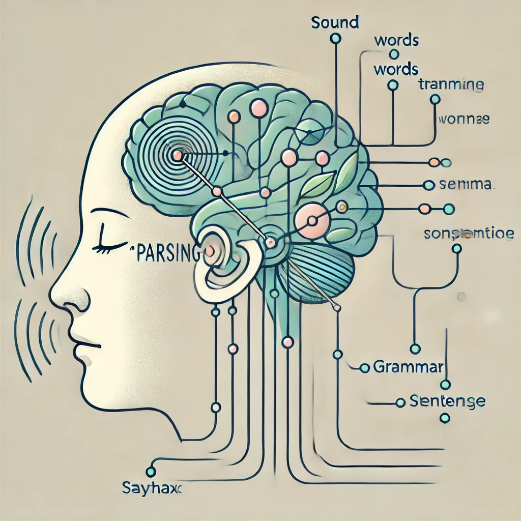 Phân tích (Parsing)
