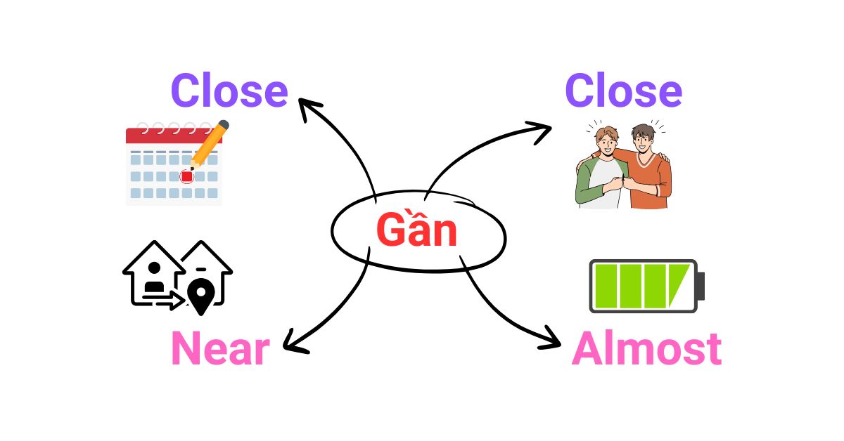 Gần Gần