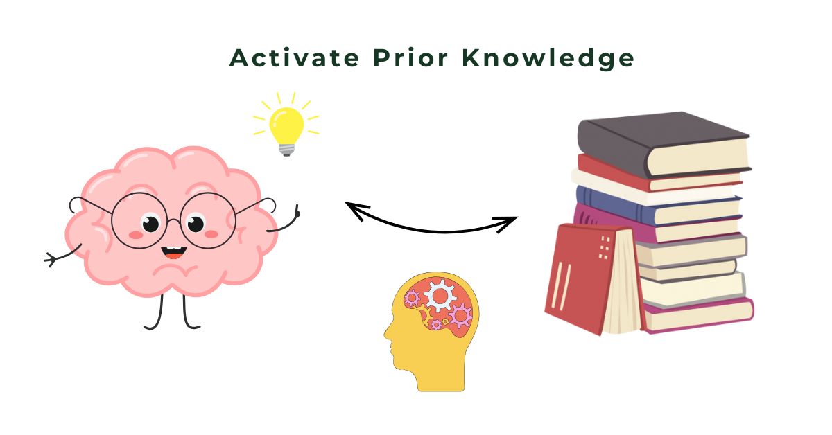 Activate prior knowledge Activate prior knowledge