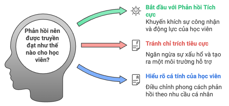 Tâm lý học viên