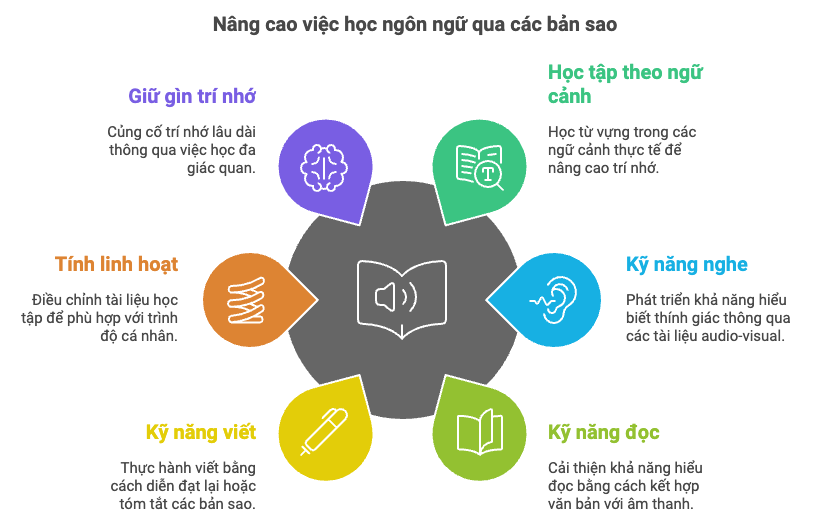 Ưu điểm của phương pháp học qua transcript