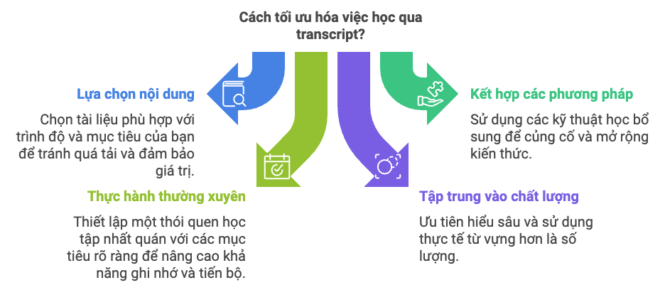 Những lưu ý để đạt hiệu quả cao nhất khi học qua transcript