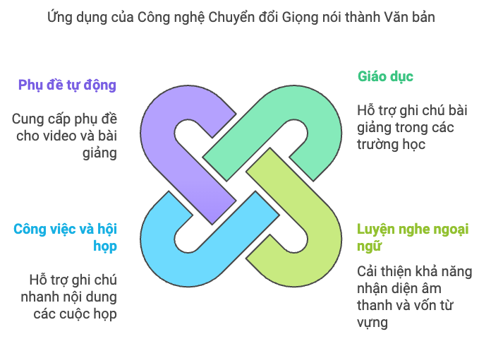 Ứng dụng trong đời sống