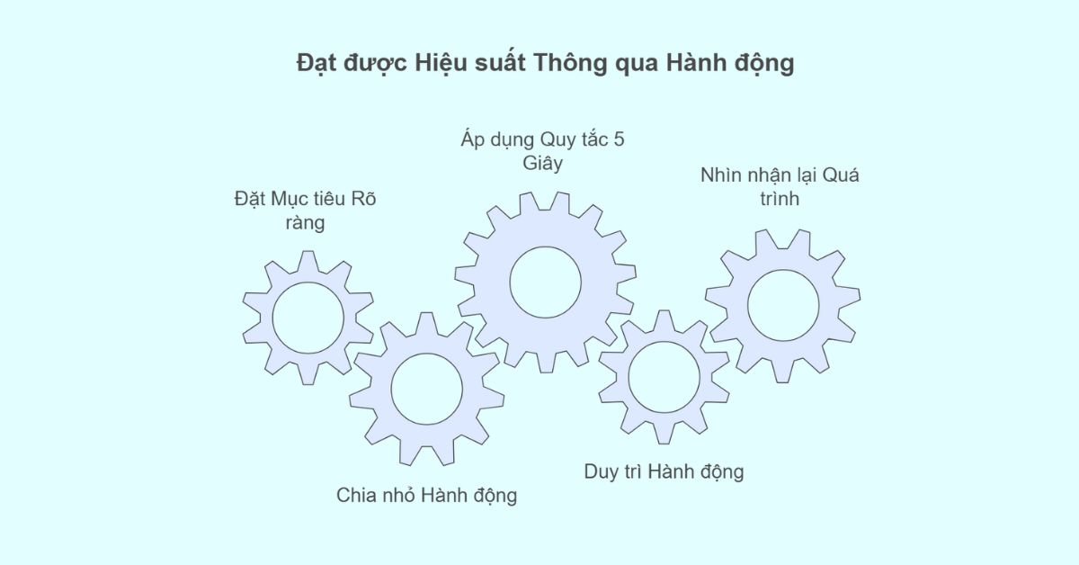Nhìn nhận lại quá trình