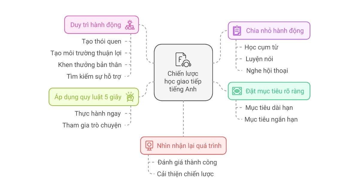 Nhìn nhận lại quá trình