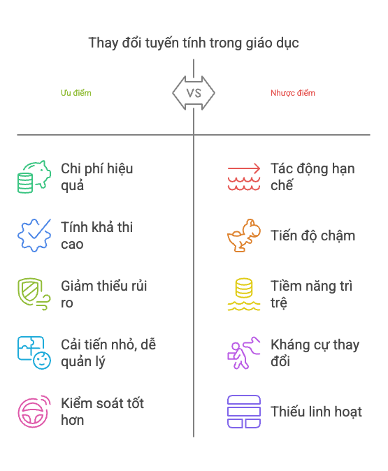 Ưu điểm và nhược điểm Ưu điểm và nhược điểm