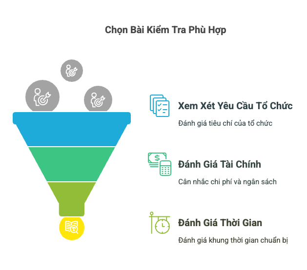 Các yếu tố cần xem xét khi chọn bài kiểm tra