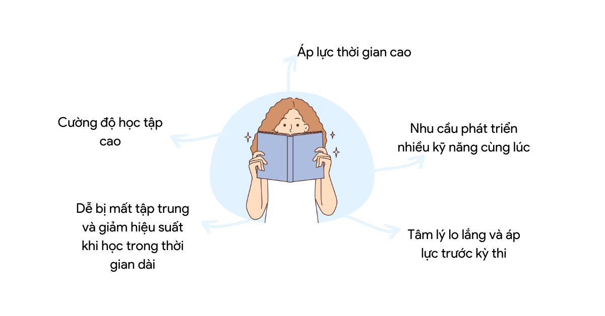 Đặc tính của nhóm học viên