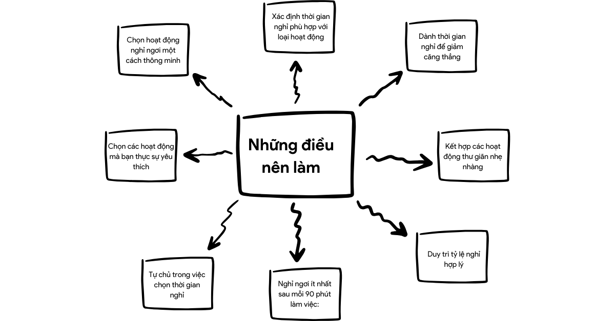 Những điều nên làm