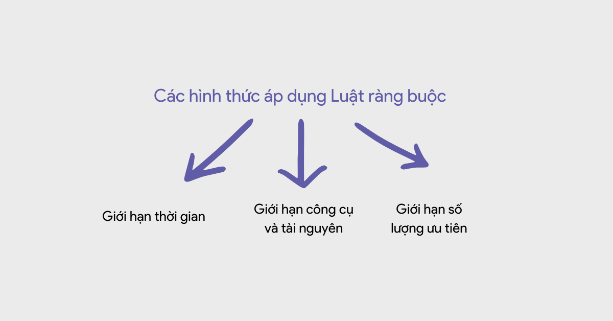 Giới hạn số lượng ưu tiên