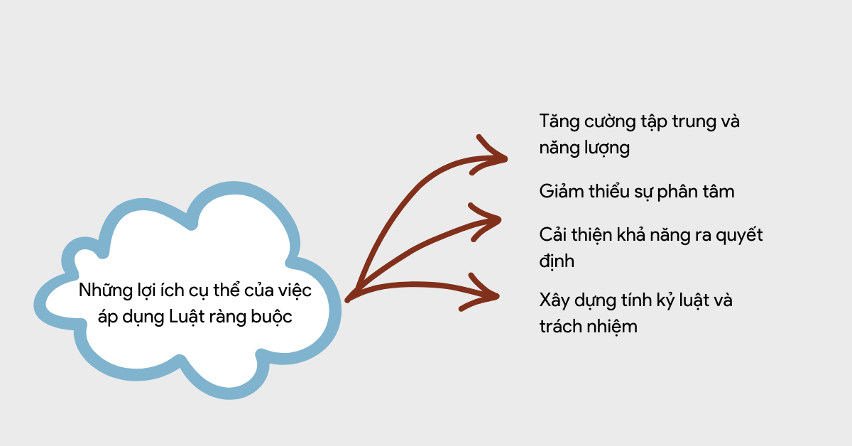 Những lợi ích cụ thể của việc áp dụng Luật ràng buộc