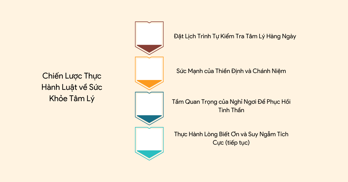 Thực hành lòng biết ơn và suy ngẫm tích cực (tiếp tục) Thực hành lòng biết ơn và suy ngẫm tích cực (tiếp tục)