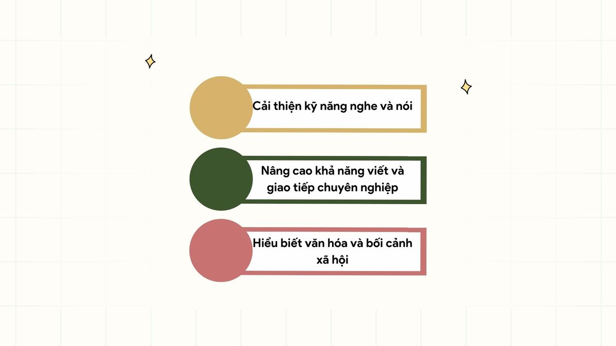 Vai trò của idiom, collocation và slang trong học tiếng Anh