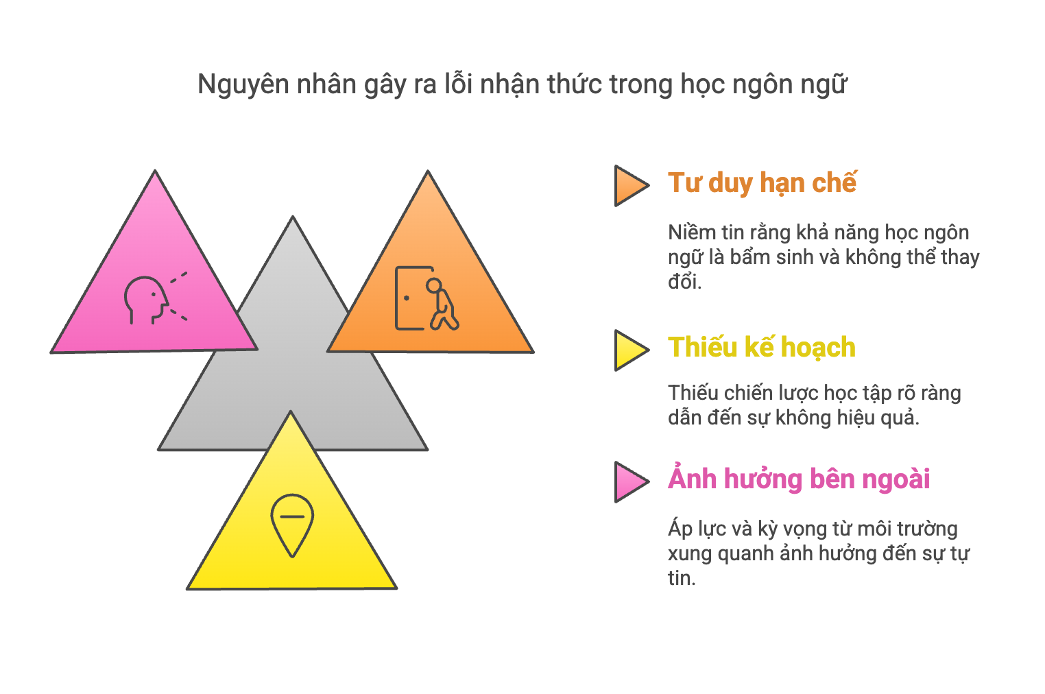 Nguyên nhân của các lỗi nhận thức trong học ngôn ngữ