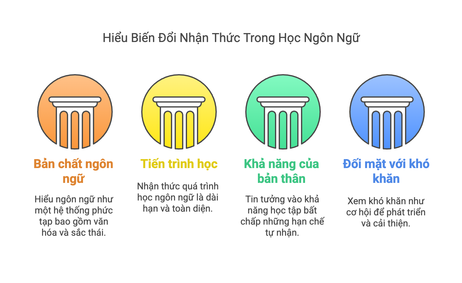 Các lỗi nhận thức phổ biến trong học ngôn ngữ