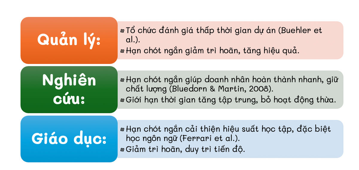 Bảng tóm tắt về ứng dụng của Định luật Parkinson