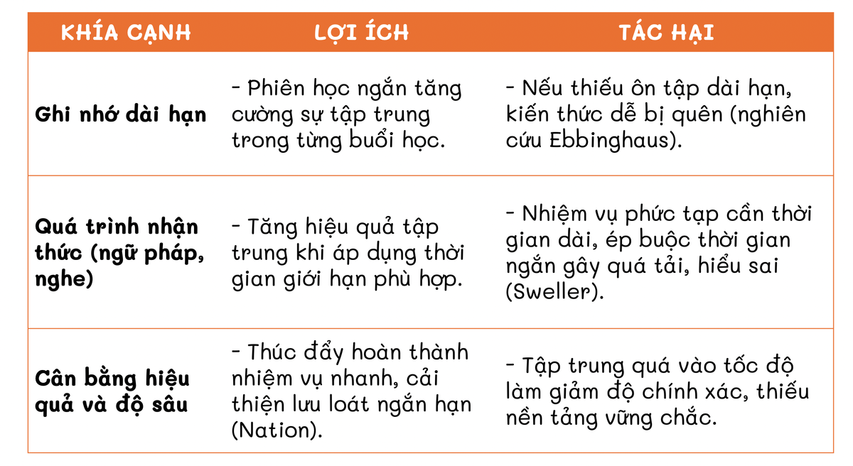 Lợi ích và Tác hại của Định luật Parkinson trong học ngôn ngữ