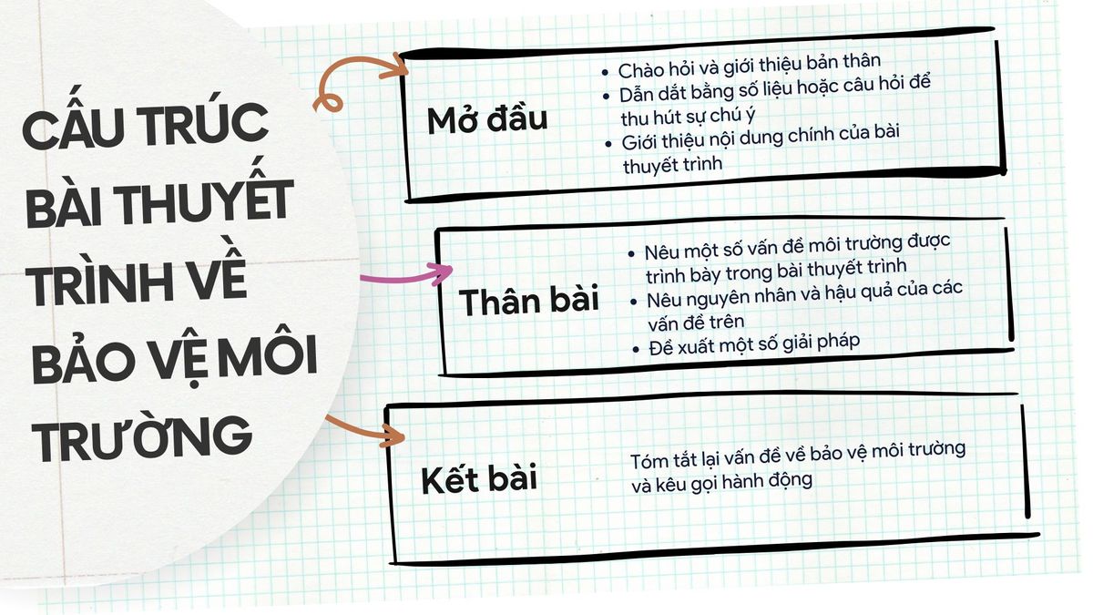 bài thuyết trình bảo vệ môi trường bằng tiếng Anh bài thuyết trình bảo vệ môi trường bằng tiếng Anh