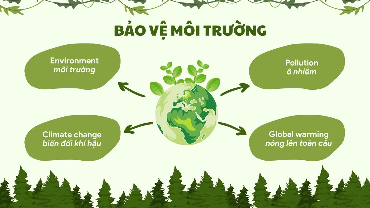 bài thuyết trình về bảo vệ môi trường bằng tiếng Anh bài thuyết trình về bảo vệ môi trường bằng tiếng Anh
