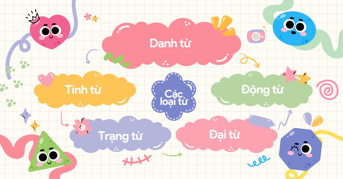 Ngữ pháp về các loại từ trong tiếng Anh Ngữ pháp về các loại từ trong tiếng Anh
