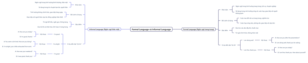 formal-language-vs-informal-language