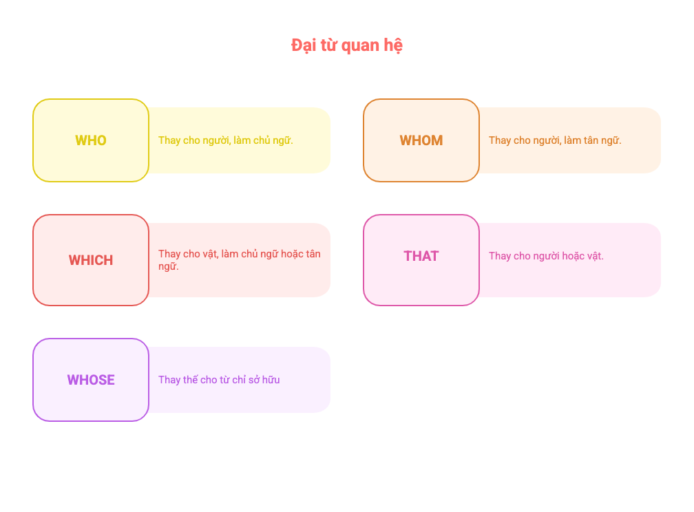 đại từ quan hệ đại từ quan hệ