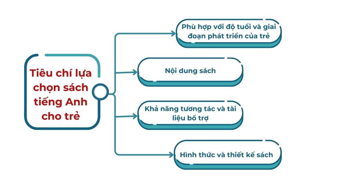 tieu-chi-lua-chon-sach-tieng-anh-cho-tre tieu-chi-lua-chon-sach-tieng-anh-cho-tre