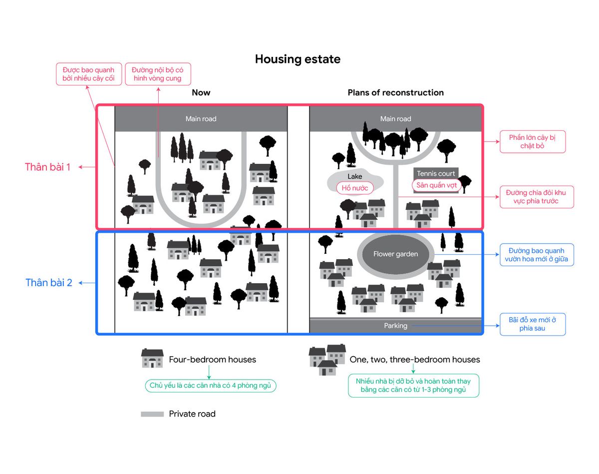 Hướng 2: Theo khu vực Hướng 2: Theo khu vực
