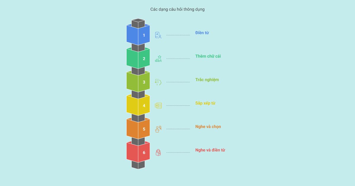 IOE lớp 6 - Các dạng câu hỏi thông dụng IOE lớp 6 - Các dạng câu hỏi thông dụng