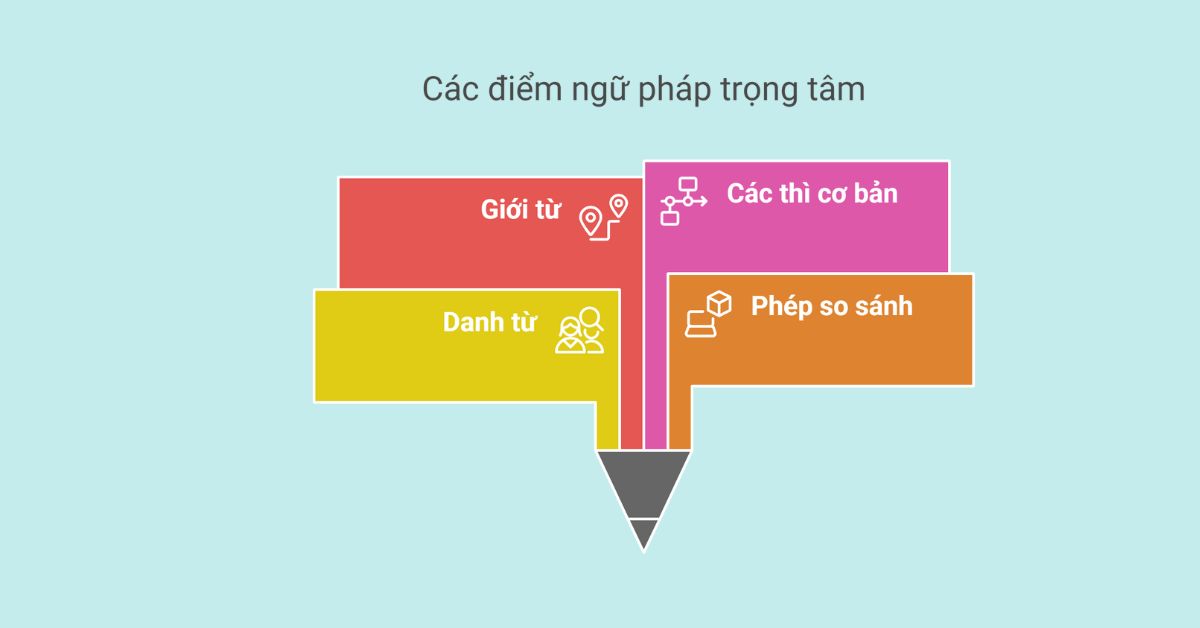 thi ioe lớp 6 thi ioe lớp 6